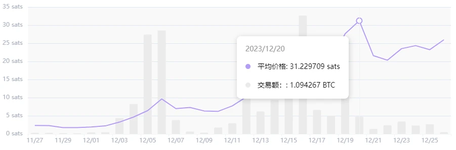 Launchpad平台造富效应哪家强？