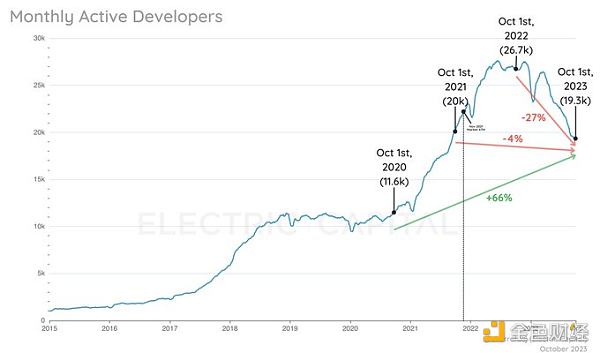 加密行业复盘及展望：2024年哪些赛道值得关注？