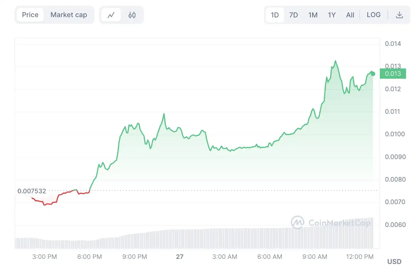 BNB Chain发力比特币生态，有哪些潜力项目值得关注？