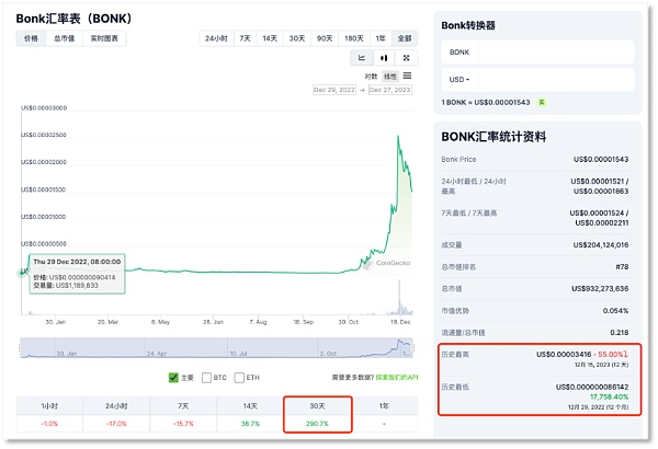 Solana沦为Meme链 ？托起TVL的还有它们