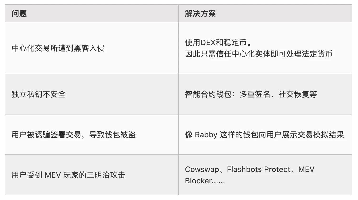 V神新文：超越以太坊与终将影响每个人的技术价值观