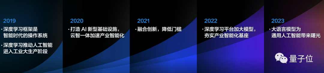 百度交了份“大”作业：文心一言用户破1亿，累计37亿字文本创作，能力再升32%！