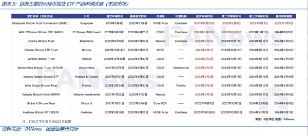 比特币现货ETF将带来什么？