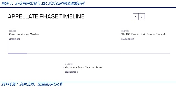 比特币现货ETF将带来什么？