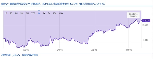 比特币现货ETF将带来什么？