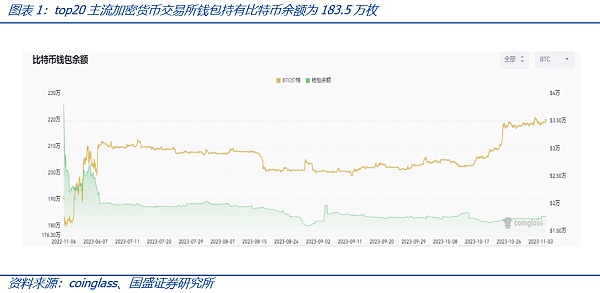 比特币现货ETF将带来什么？