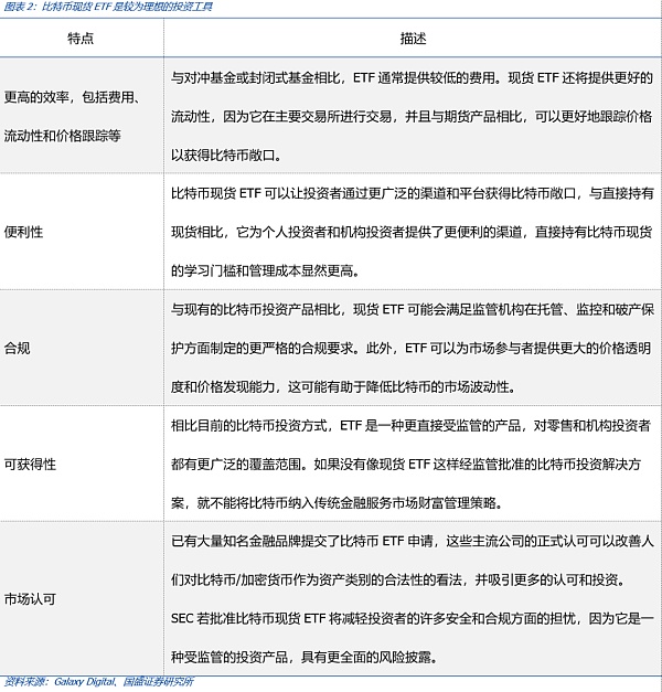 比特币现货ETF将带来什么？