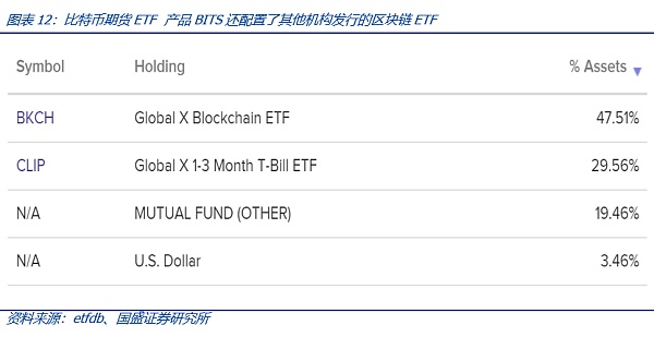 比特币现货ETF将带来什么？