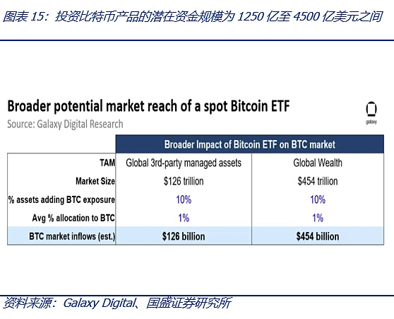 比特币现货ETF将带来什么？