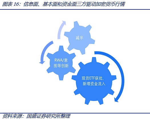 比特币现货ETF将带来什么？