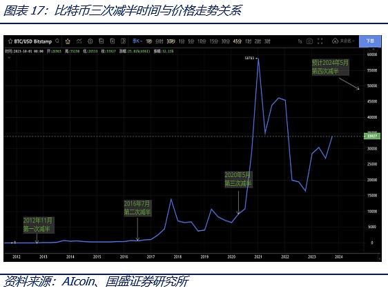 比特币现货ETF将带来什么？