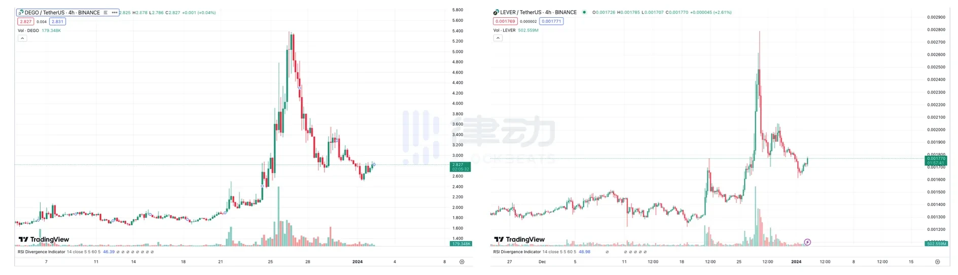 泡沫散去，「金铲子」不金了？