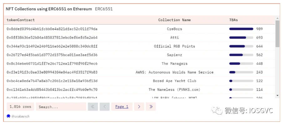 深度解读ERC-6551：开创社交与游戏的NFT新标准