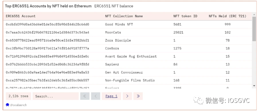 深度解读ERC-6551：开创社交与游戏的NFT新标准