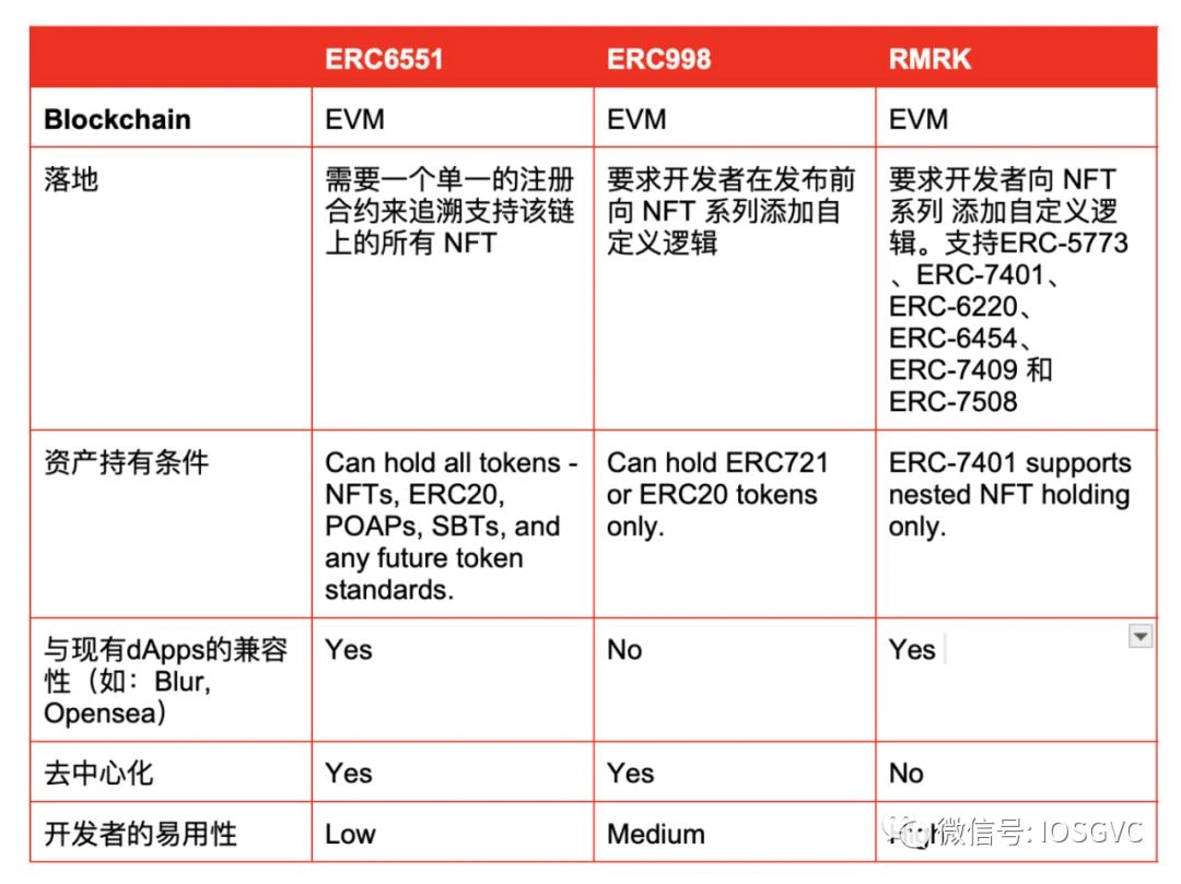 深度解读ERC-6551：开创社交与游戏的NFT新标准