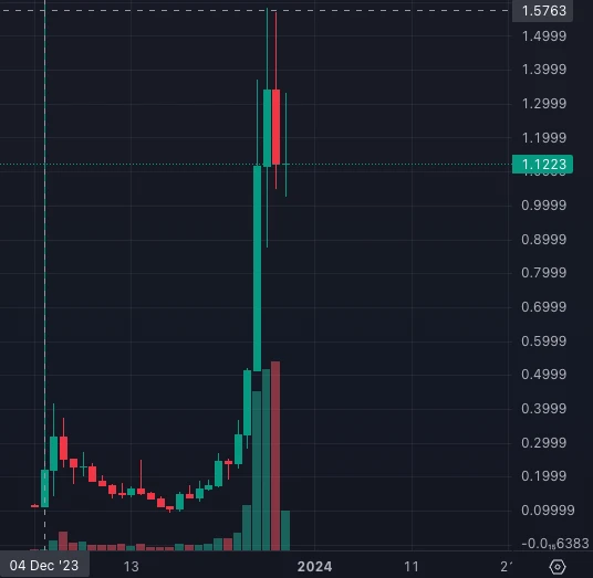 LD Capital：12月的GameFi+SocialFi明星xPET，是否值得参与？