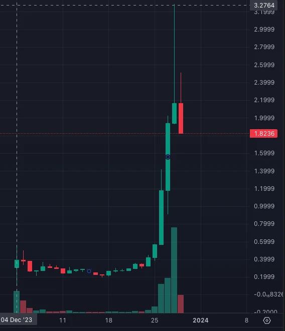 LD Capital：12月的GameFi+SocialFi明星xPET，是否值得参与？