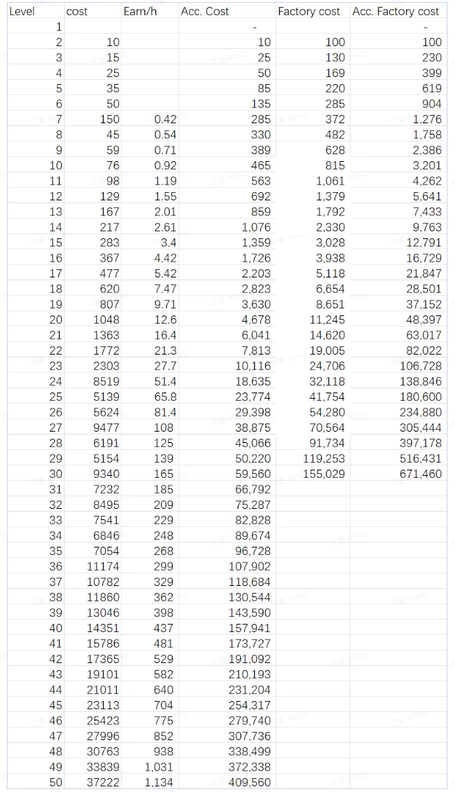 LD Capital：12月的GameFi+SocialFi明星xPET，是否值得参与？