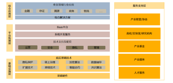 陀螺研究院发布《中国产业区块链生态图谱 2024版》