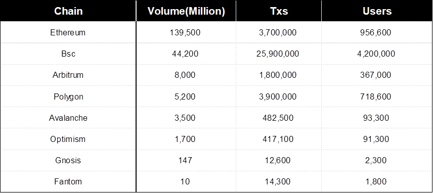 SharkTeam：从链上数据看稳定币的安全与监管