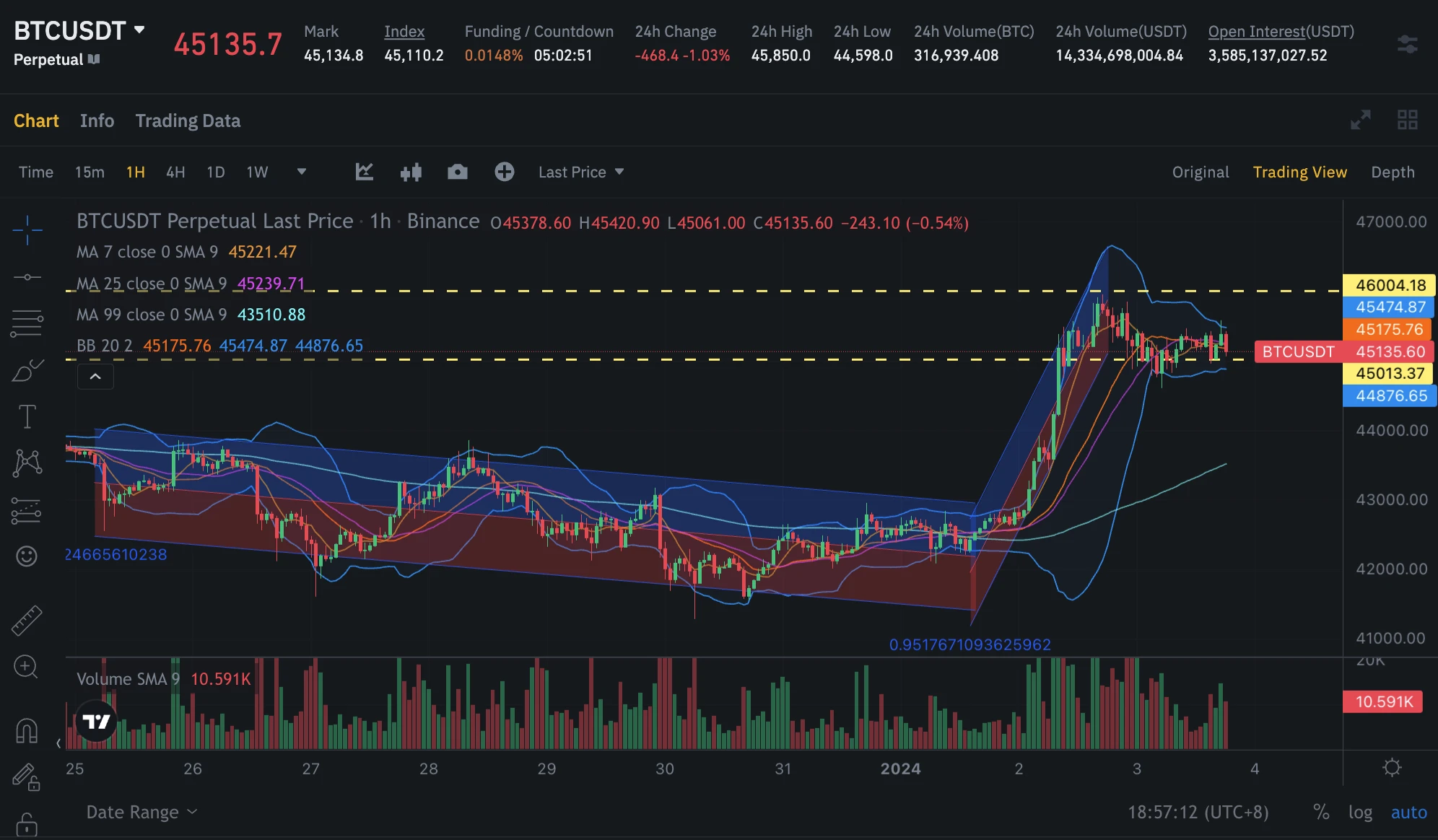 SignalPlus波动率专栏(20240103)：新年伊始，BTC破四万五