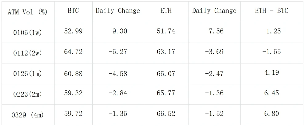 SignalPlus波动率专栏(20240103)：新年伊始，BTC破四万五