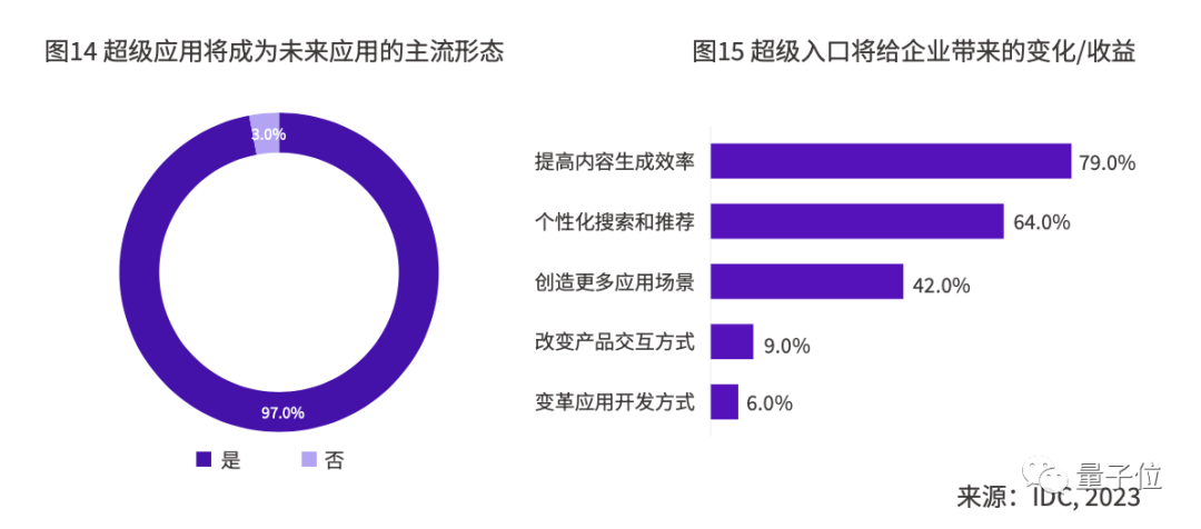 2024年AI还能帮你干什么？这十个趋势必须关注