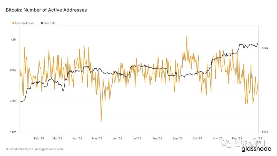 比特币现货 ETF 上蹿下跳，但矿工已无处可悲鸣