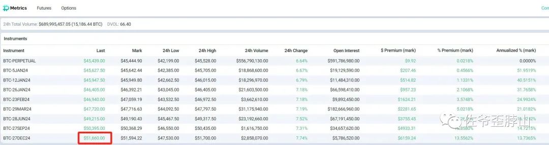 比特币现货 ETF 上蹿下跳，但矿工已无处可悲鸣