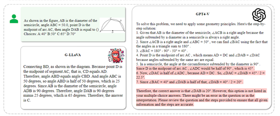 性能优于GPT4-V，华为、港大开源几何数学模型G-LLaVA