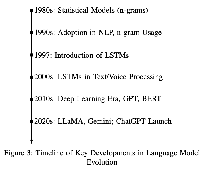 从Google Gemini到OpenAI Q*：生成式AI研究领域全面综述