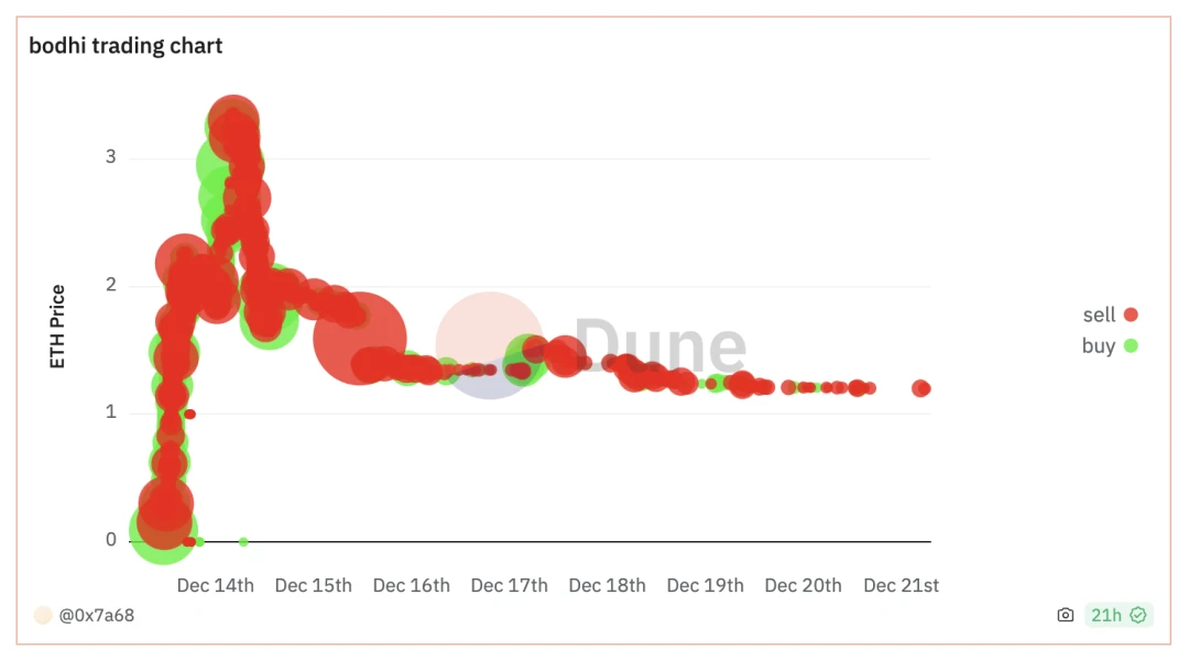 Web3 Social百花齐放的路径探索：昙花一现还是成为下一个Mass Adoption?