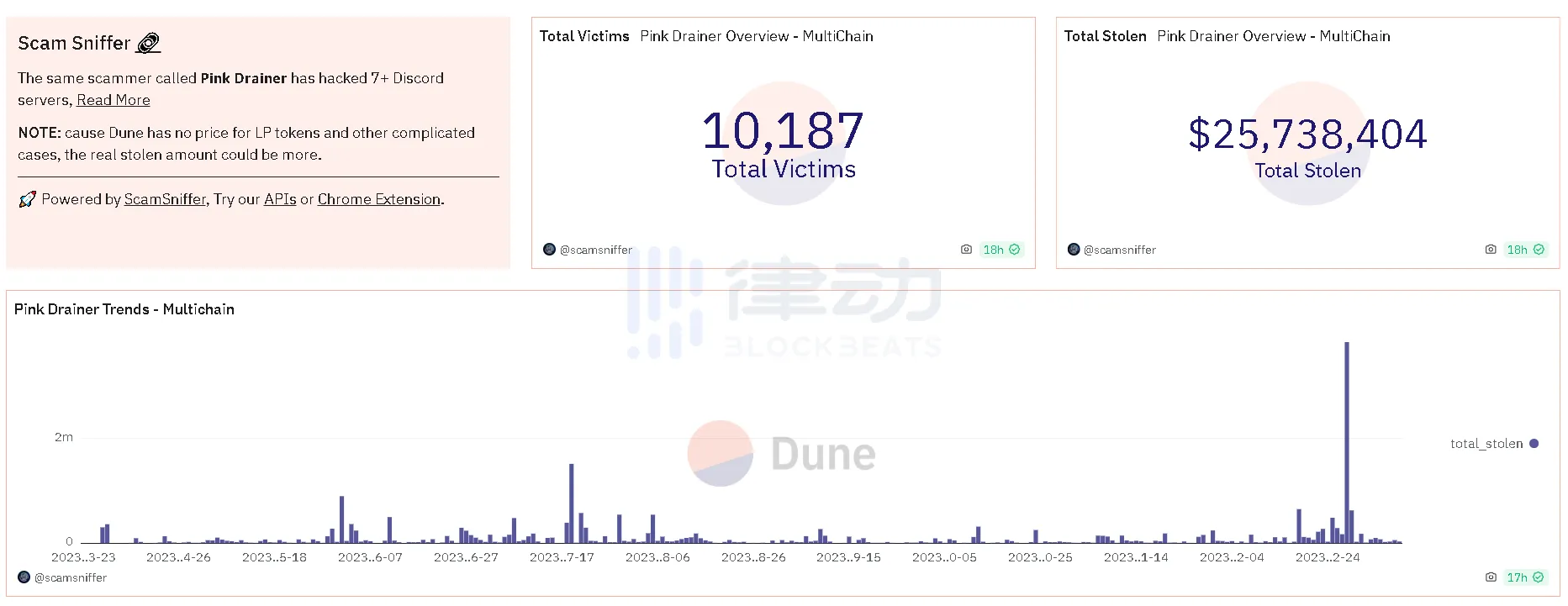 假记者，真黑客：揭秘 Crypto Twitter 诈骗新伎俩