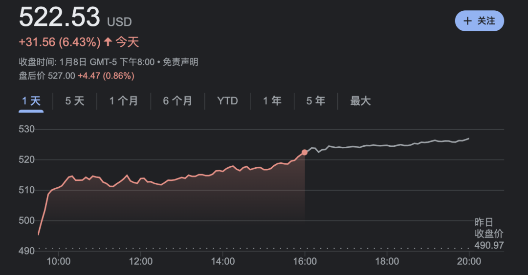 NVIDIA狂飙AI ，市值暴涨，PC性能提升60倍！40系SUPER显卡发布，4899元碾压上代旗舰