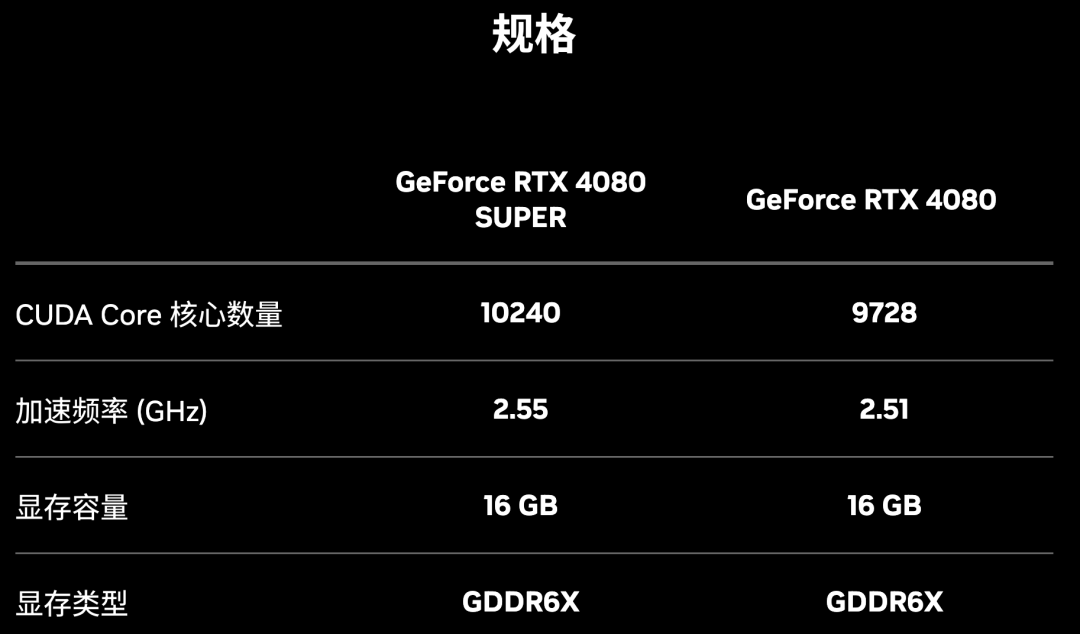 NVIDIA狂飙AI ，市值暴涨，PC性能提升60倍！40系SUPER显卡发布，4899元碾压上代旗舰