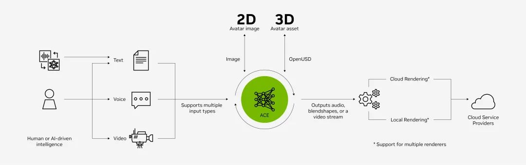 NVIDIA狂飙AI ，市值暴涨，PC性能提升60倍！40系SUPER显卡发布，4899元碾压上代旗舰