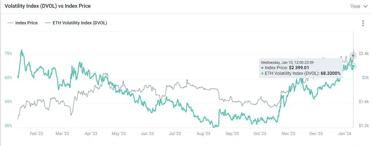 SignalPlus宏观研报(20240111)：BTC现货ETF正式通过