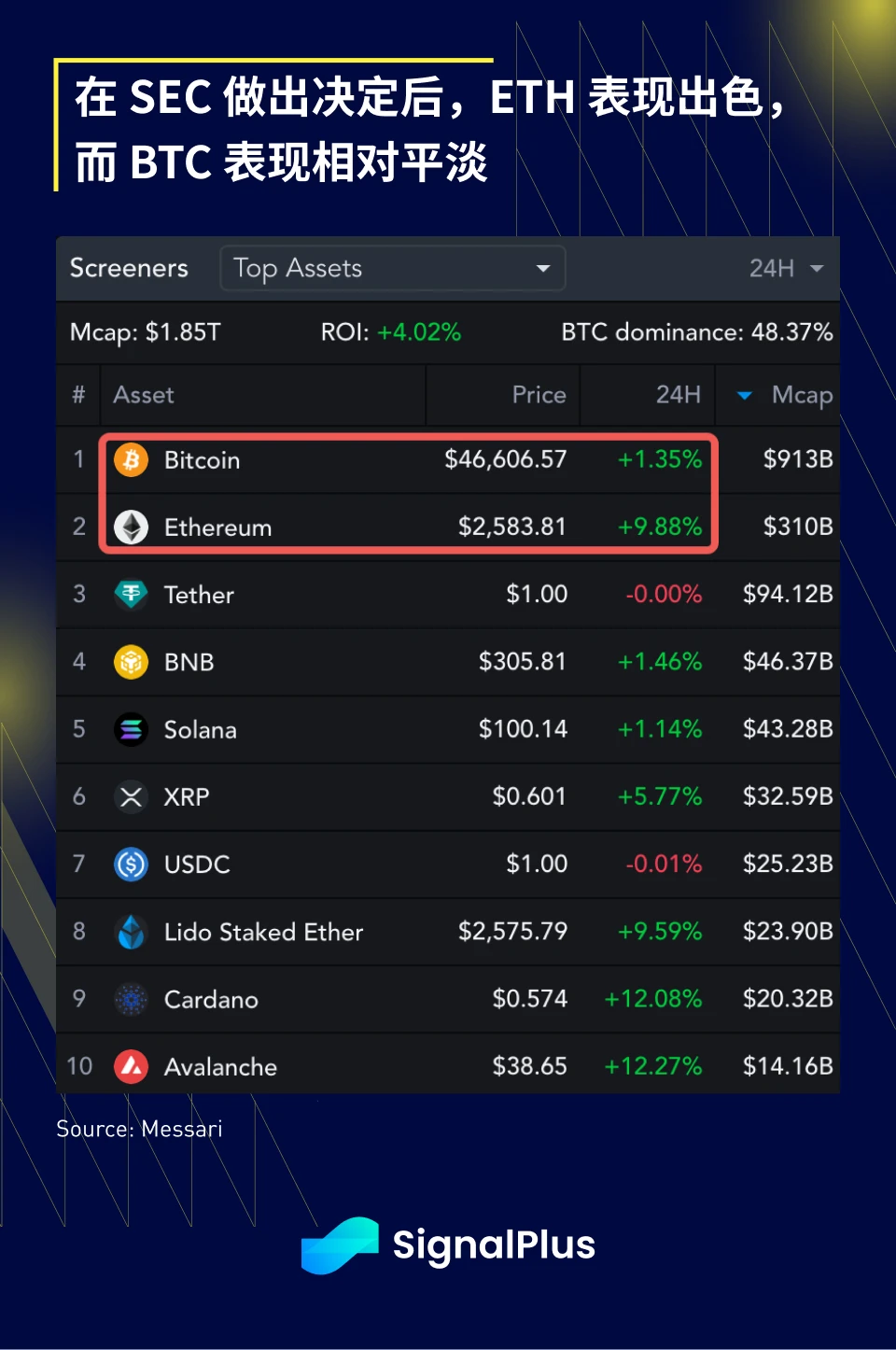 SignalPlus宏观研报(20240111)：BTC现货ETF正式通过