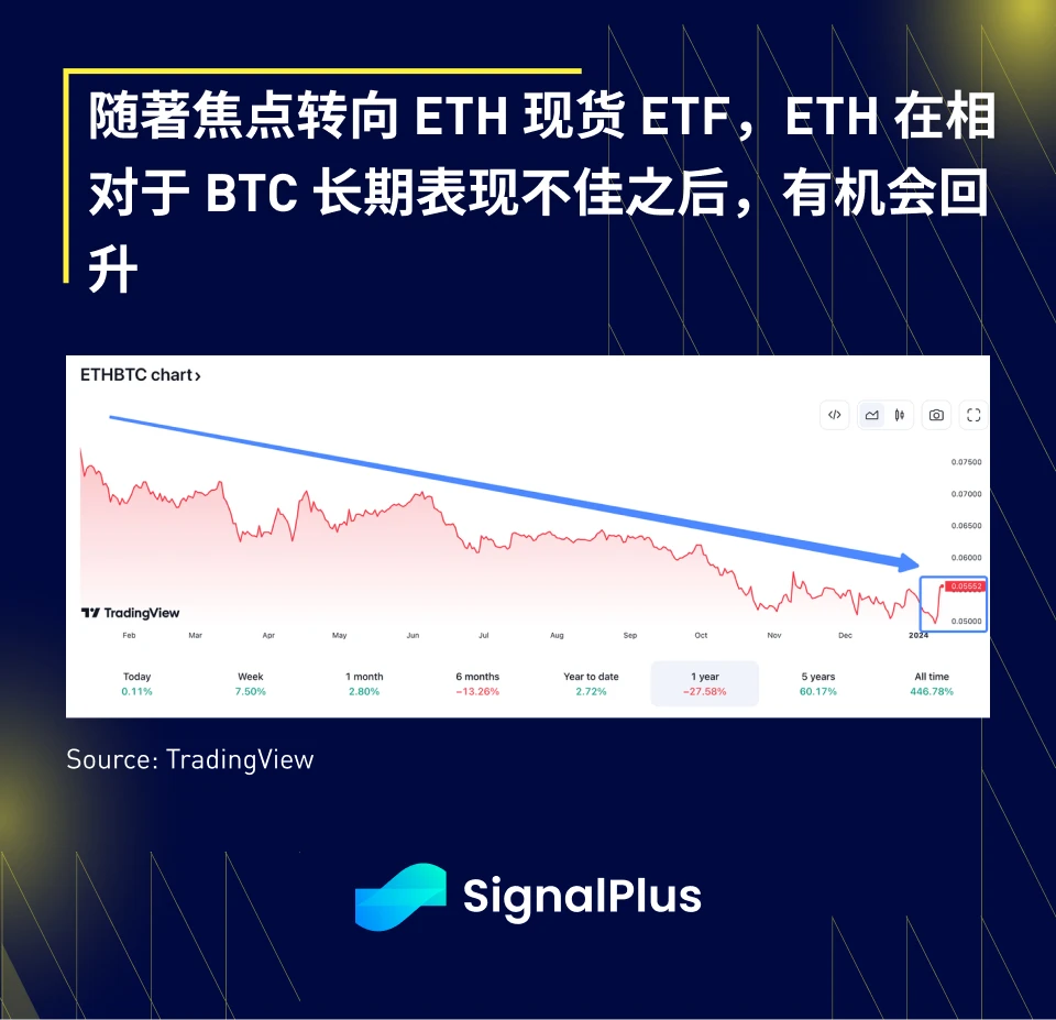 SignalPlus宏观研报(20240111)：BTC现货ETF正式通过