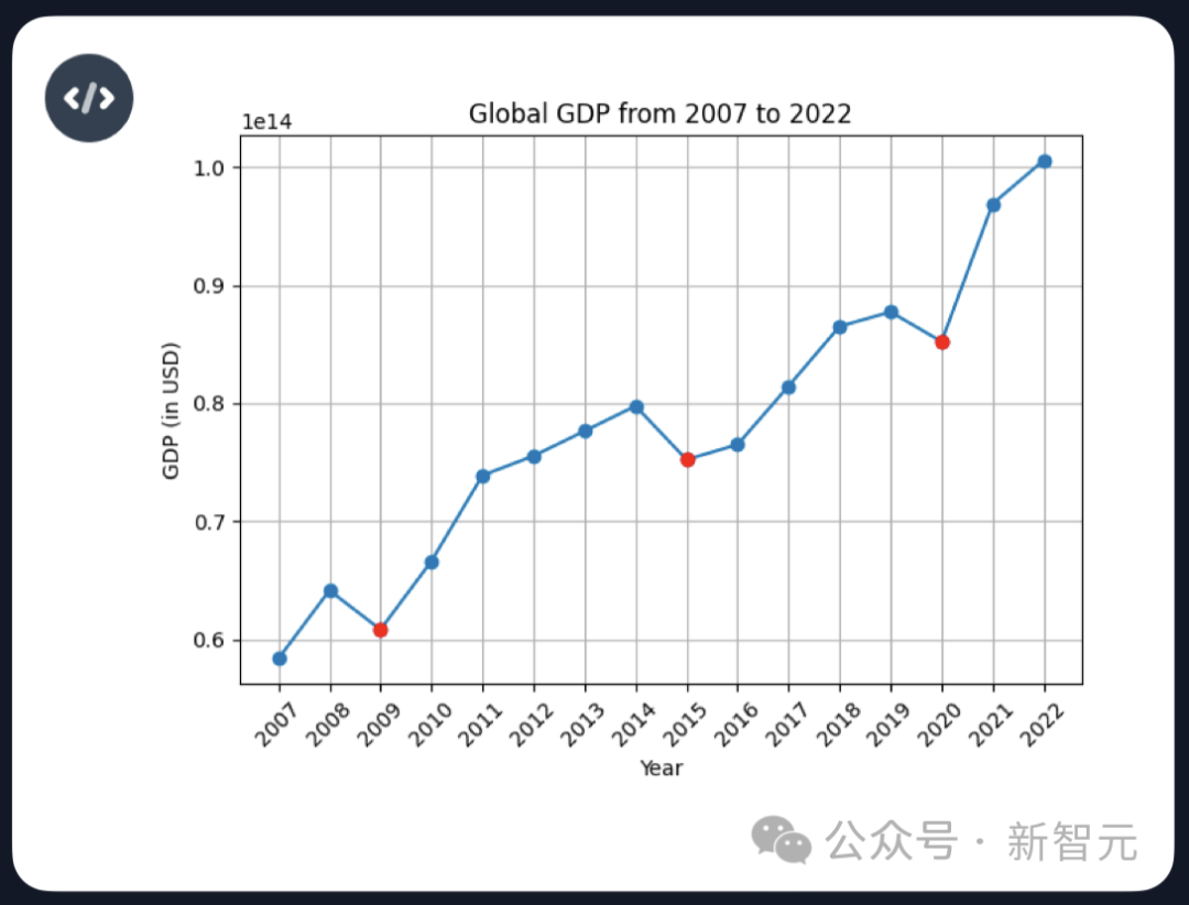 国产「GPTs」登场！清华系重磅发布GLM-4全家桶，性能可达90% GPT-4