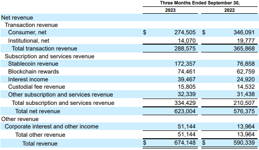 比特币现货ETF通过后：上市即大跌，机构打擂台，Coinbase引争议