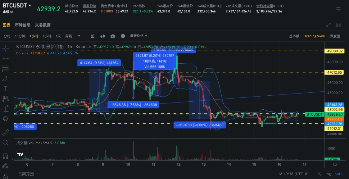 SignalPlus波动率专栏(20240116)：ETH IV向BTC回归