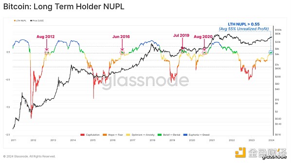 Glassnode ：现货比特币 ETF 已经被定价了吗？