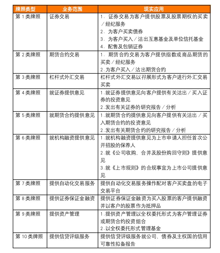 虚拟资产ETF基础指南：香港证监会牌照全解析