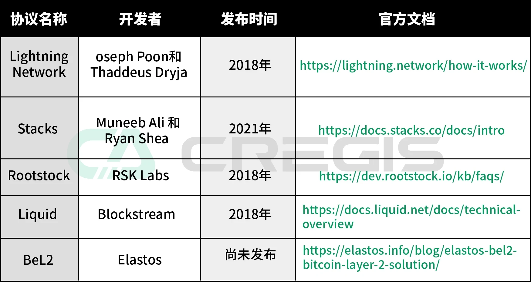 每周编辑精选 Weekly Editor's Picks（0113-0119）