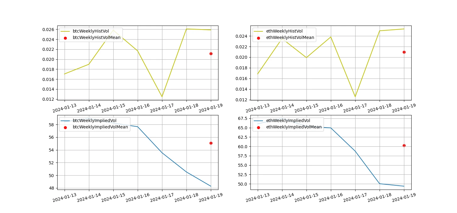 加密市场情绪研究报告(2024.01.12–01.19)：机构逐步进场给交易带来的挑战