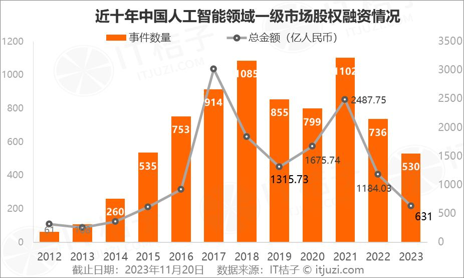 AI狂飙，谁是中国独角兽背后的「超级买家」？