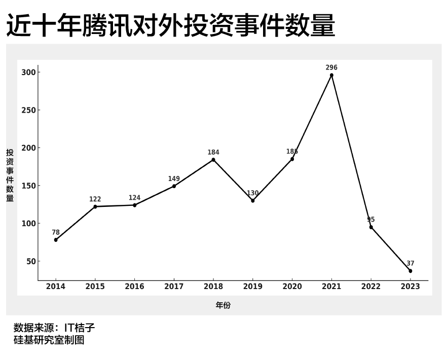 AI狂飙，谁是中国独角兽背后的「超级买家」？