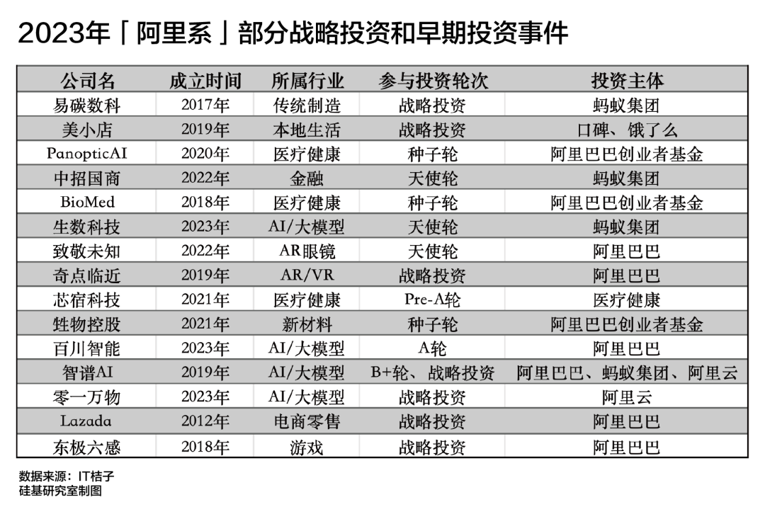 AI狂飙，谁是中国独角兽背后的「超级买家」？