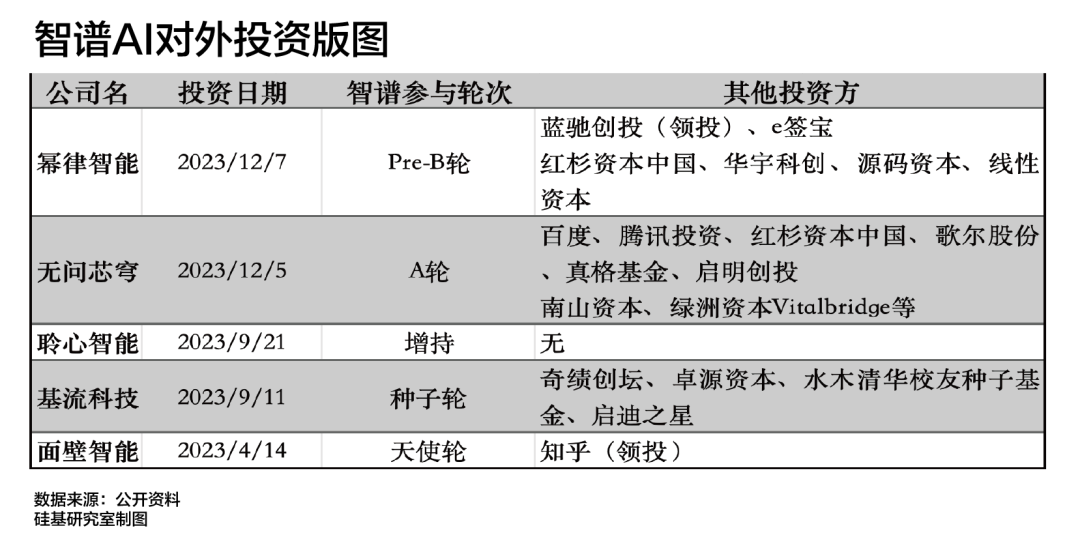 AI狂飙，谁是中国独角兽背后的「超级买家」？